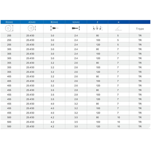Door And Window, Curtain Wall Aluminum Special Saw Blade
