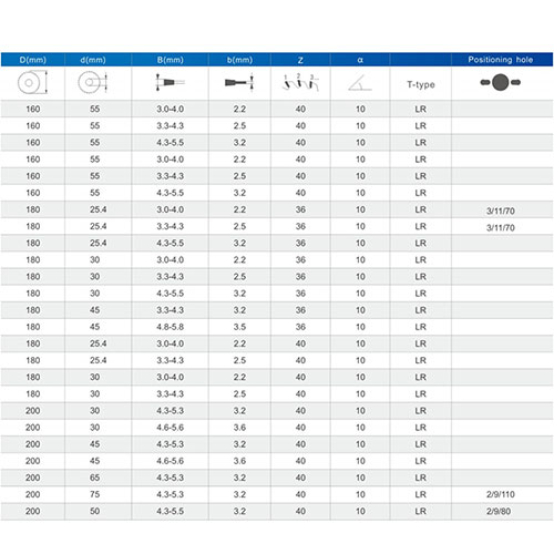 Single-line Saw Blade