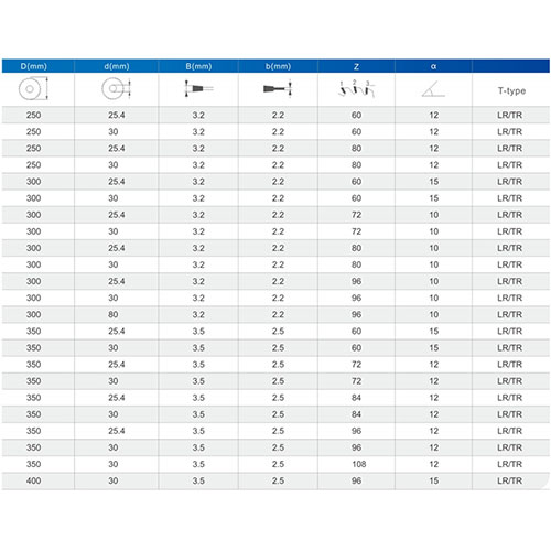 Saw Blade For Tablesaw