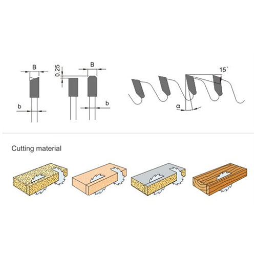 Saw Blade For Tablesaw