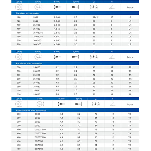 Diamond Saw Blade For Wood