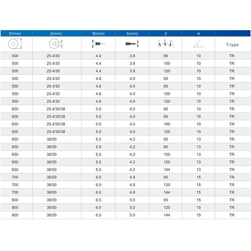 Door And Window, Curtain Wall Aluminum Special Saw Blade