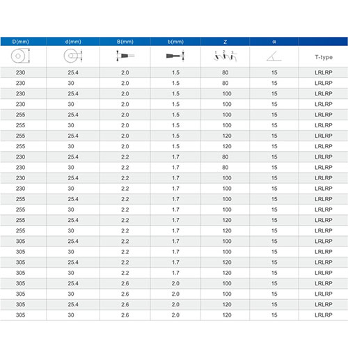 Processing Plexiglass, Acrylic Saw Blade