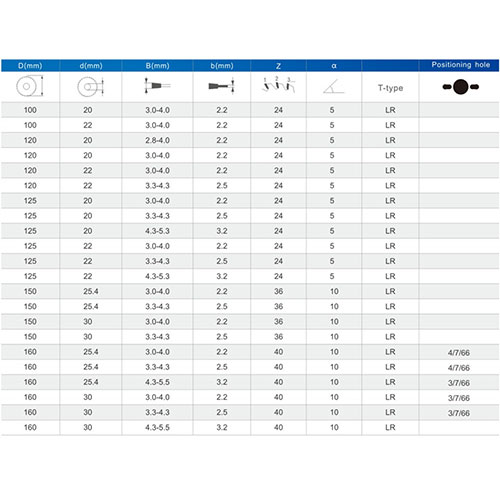 Single-line Saw Blade
