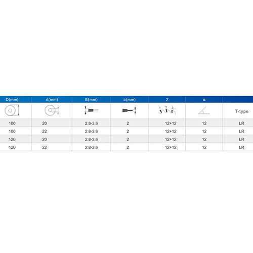Double-piece Combination Saw Blade