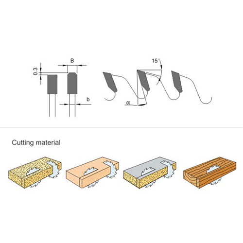 Saw Blades For Ripping