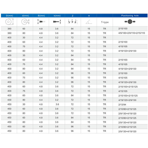 Saw Blades For Ripping